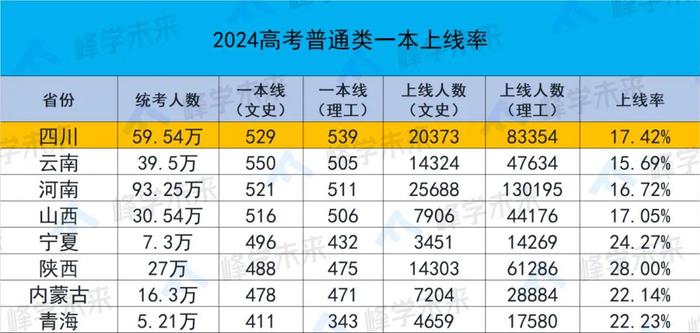 高考分数线专科分数线_专科的高考分数线_高考专科分数线