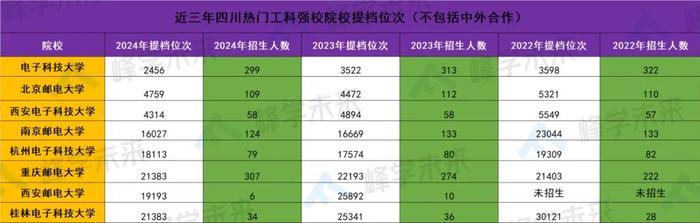 专科的高考分数线_高考分数线专科分数线_高考专科分数线