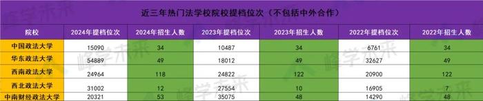 高考分数线专科分数线_专科的高考分数线_高考专科分数线