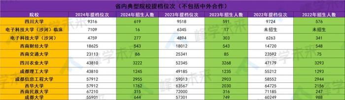 高考专科分数线_高考分数线专科分数线_专科的高考分数线