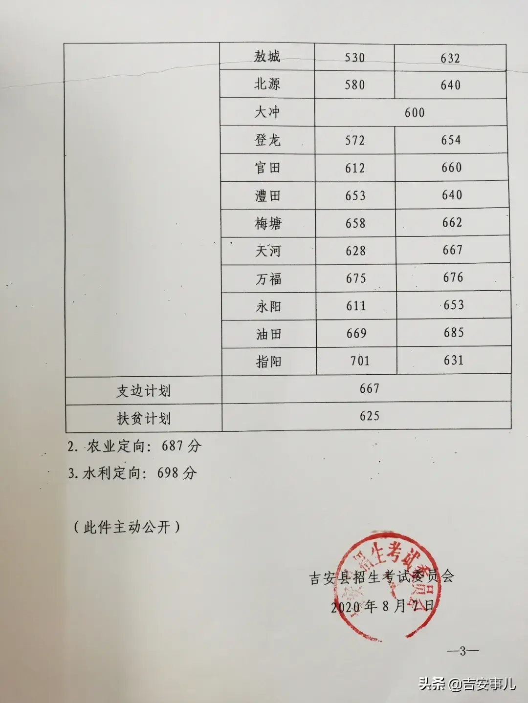 井冈山大学分数线_井冈山大学分数线是多少_井冈山大学一分一段