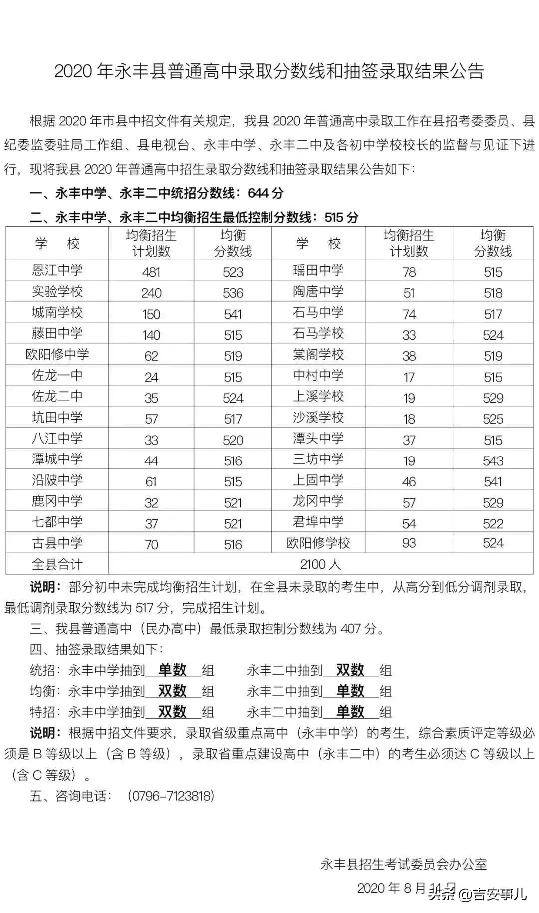 井冈山大学分数线_井冈山大学分数线是多少_井冈山大学一分一段