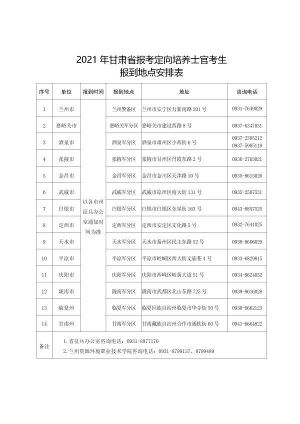 2021年甘肃省招收定向培养士官工作公告