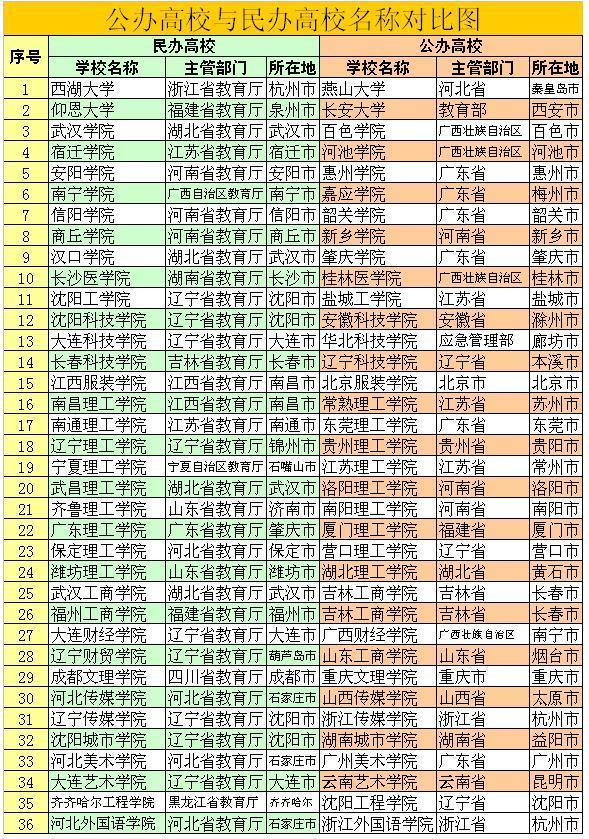 三江学院学费多少_三江学院费用_三江学院学费