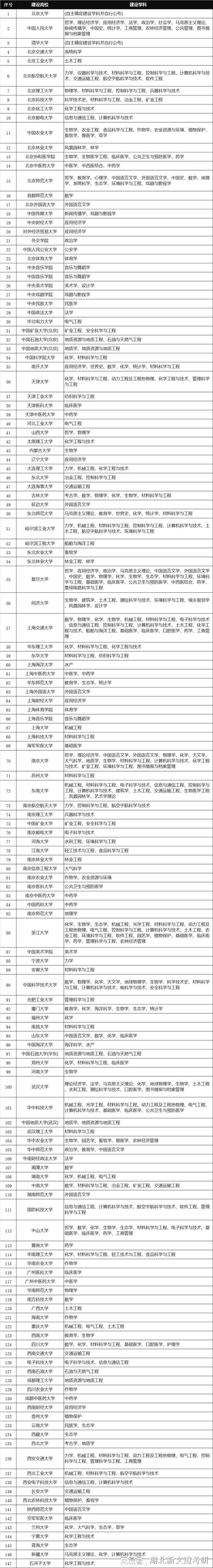 西安工程大学分数线_西安工程2021分数线_西安工程大学录取分数线及位次