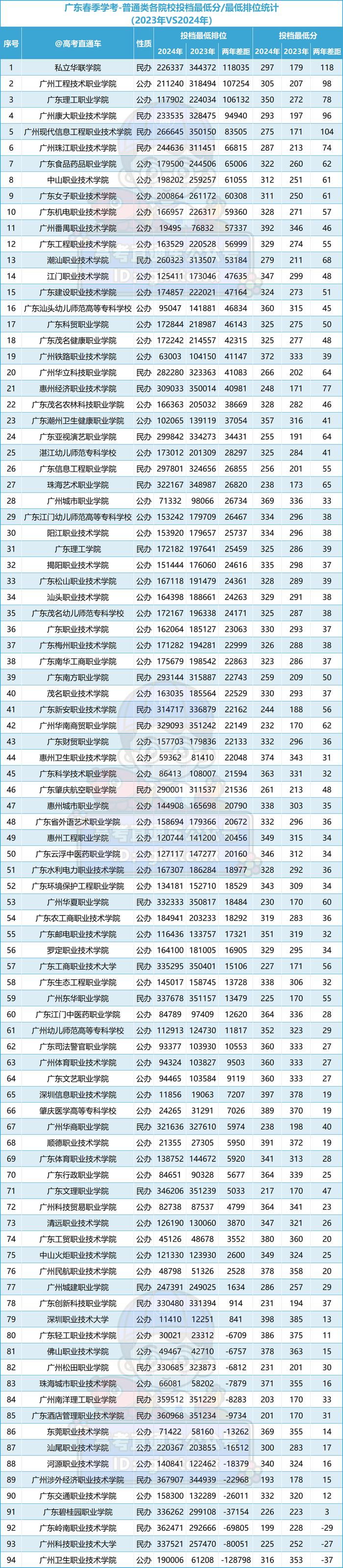 广东省食品药品技术学院官网_广东省食品药品学院_广东食品药品职业学院药学院