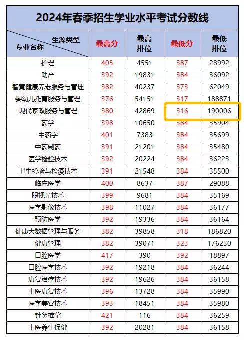 广东省食品药品技术学院官网_广东省食品药品学院_广东食品药品职业学院药学院