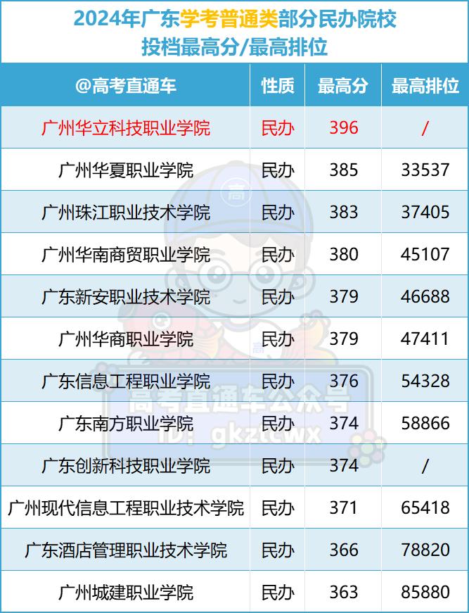 广东食品药品职业学院药学院_广东省食品药品技术学院官网_广东省食品药品学院