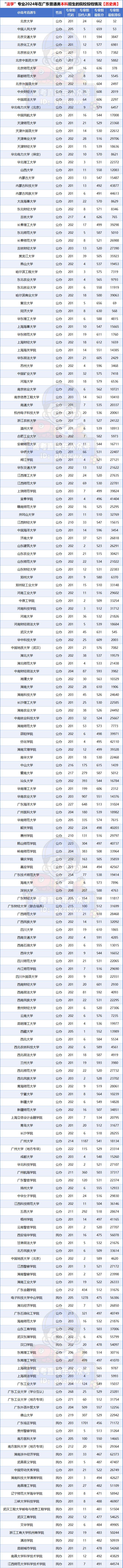 就业大学专业_各专业就业_专业大全及就业方向