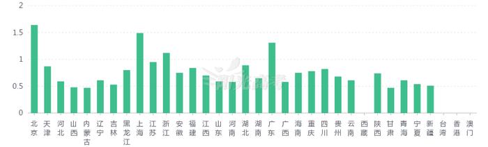 各专业就业_就业大学专业_专业大全及就业方向