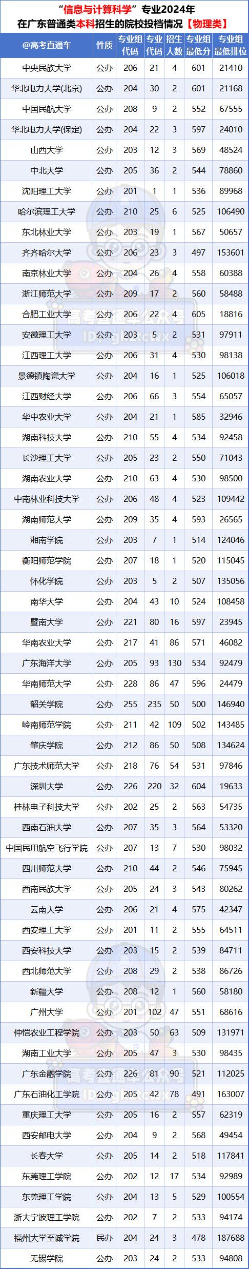 就业大学专业_专业大全及就业方向_各专业就业