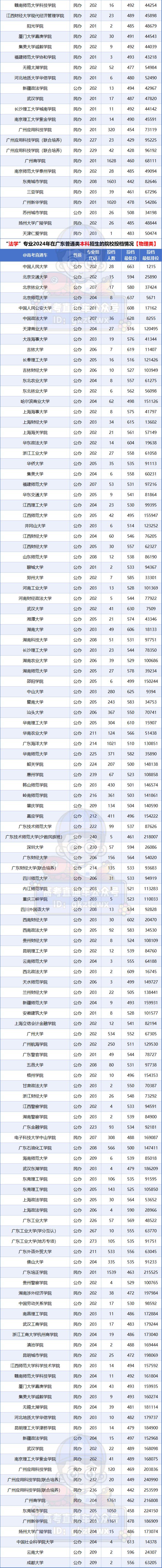 专业大全及就业方向_就业大学专业_各专业就业
