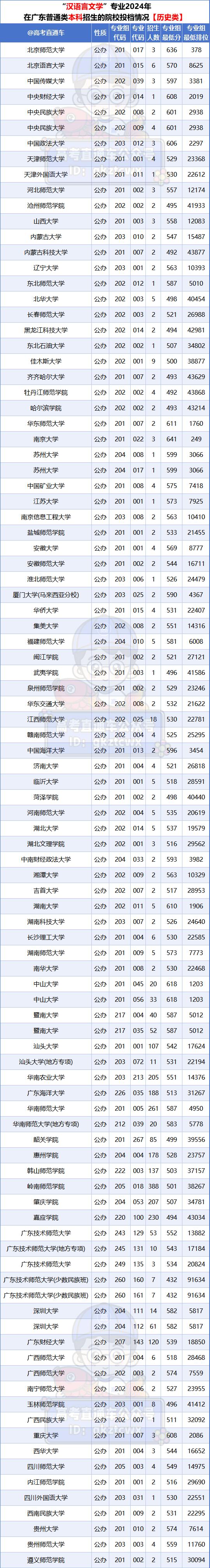 就业大学专业_各专业就业_专业大全及就业方向