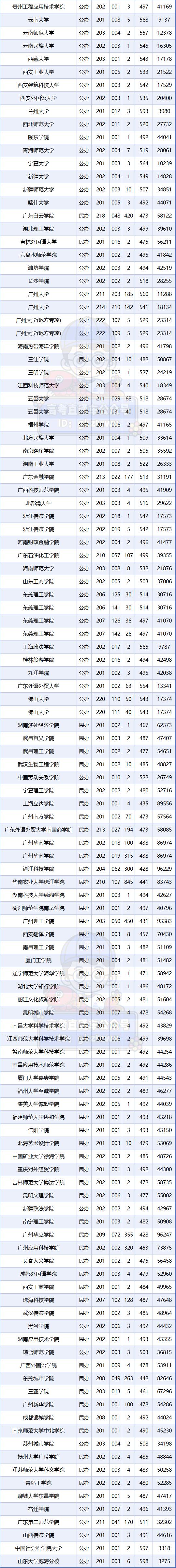 就业大学专业_专业大全及就业方向_各专业就业