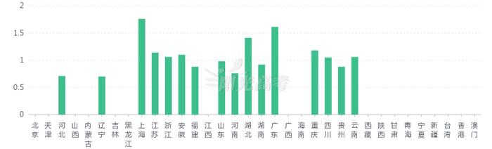 就业大学专业_专业大全及就业方向_各专业就业