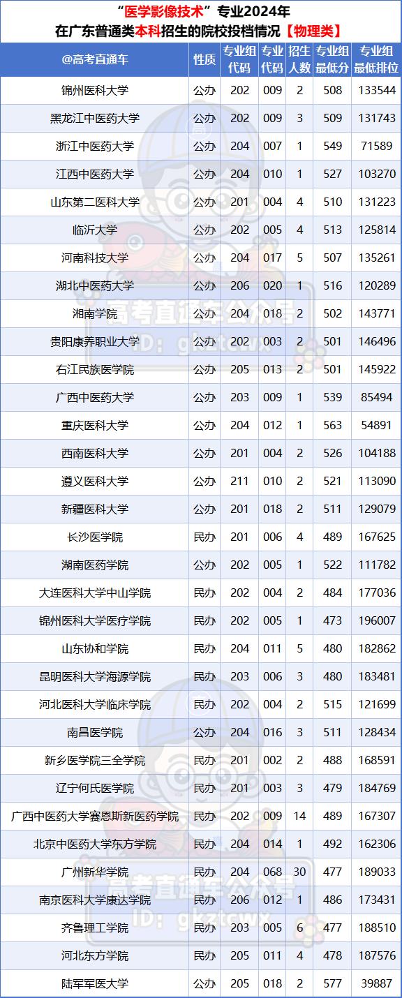 各专业就业_就业大学专业_专业大全及就业方向