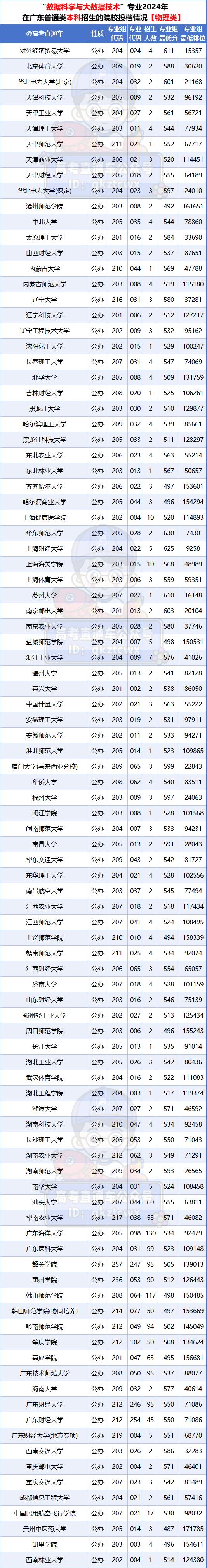 专业大全及就业方向_各专业就业_就业大学专业