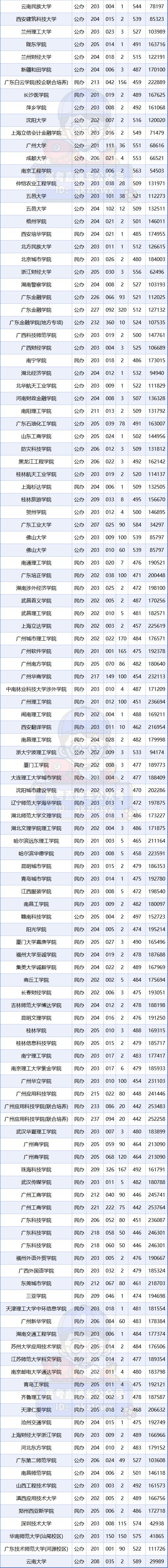 就业大学专业_各专业就业_专业大全及就业方向
