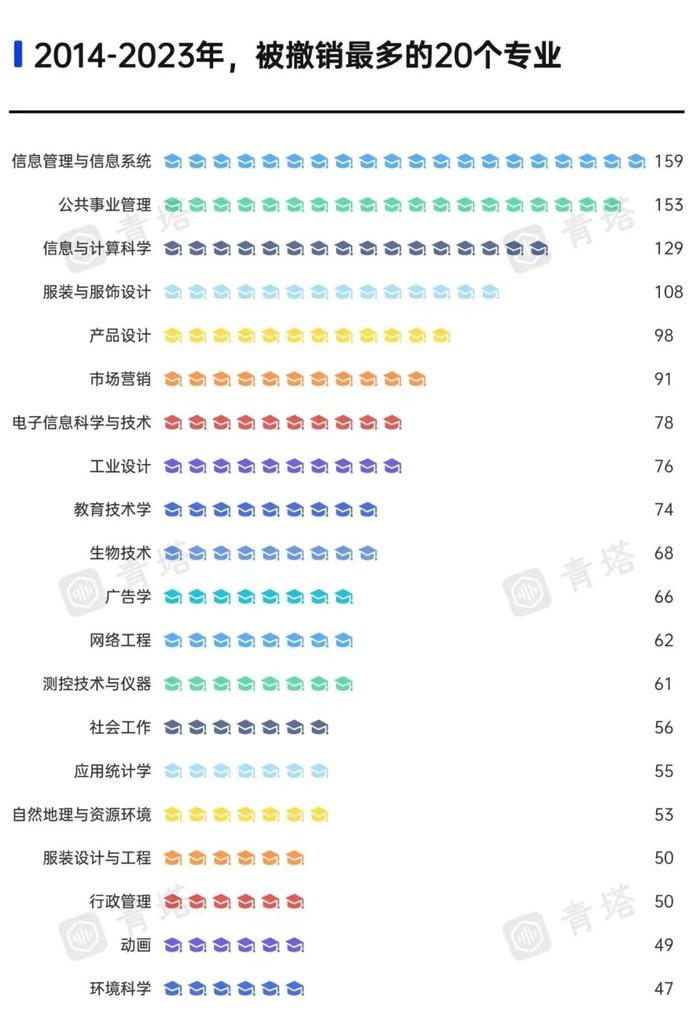 专业大全及就业方向_各专业就业_就业大学专业