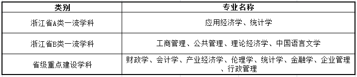 浙江财经学院录取分数线_浙江财经专业分数线_财经大学浙江学院分数线