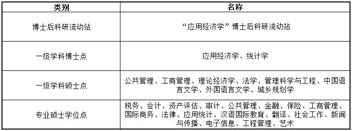 浙江财经学院录取分数线_浙江财经专业分数线_财经大学浙江学院分数线