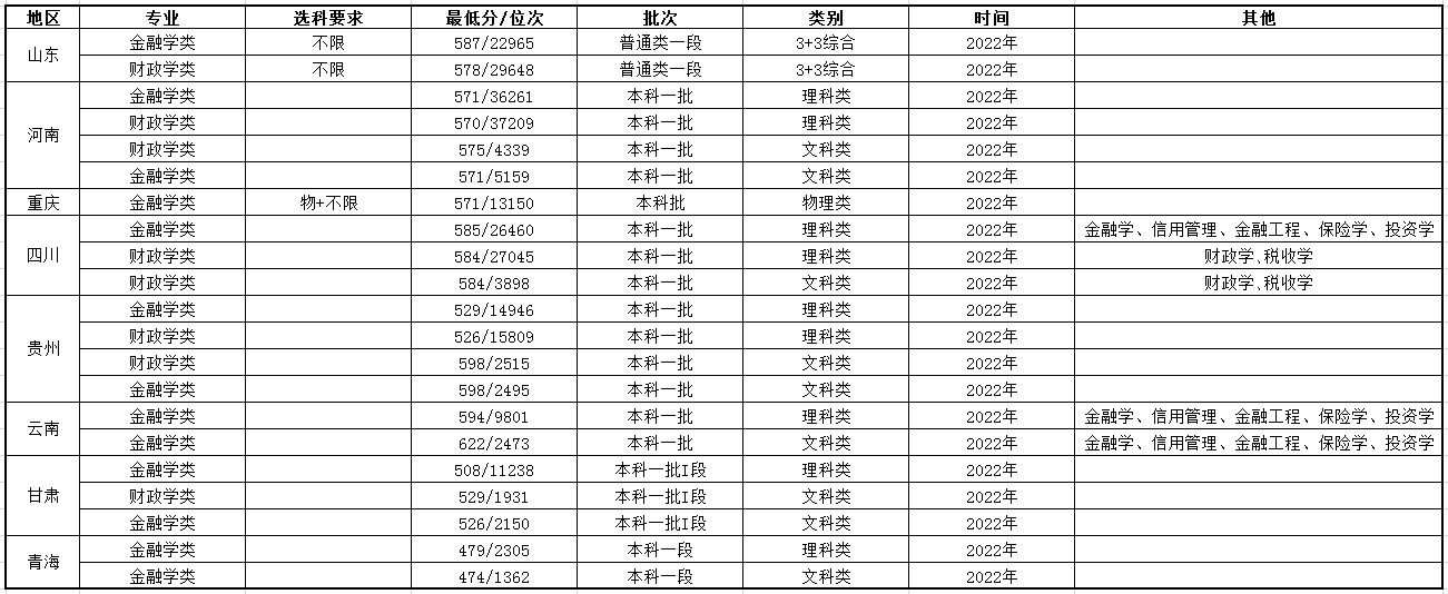 财经大学浙江学院分数线_浙江财经专业分数线_浙江财经学院录取分数线