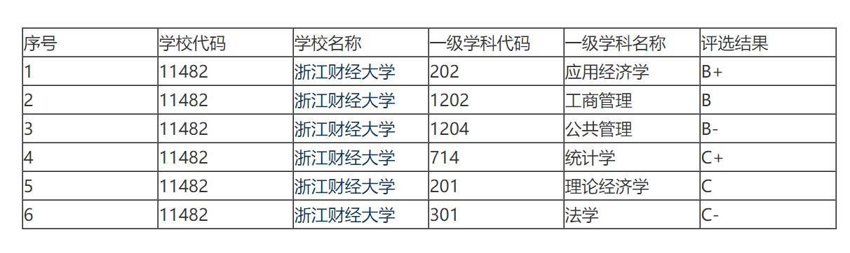 财经录取分数浙江学院线是多少_财经大学浙江学院分数线_浙江财经学院录取分数线