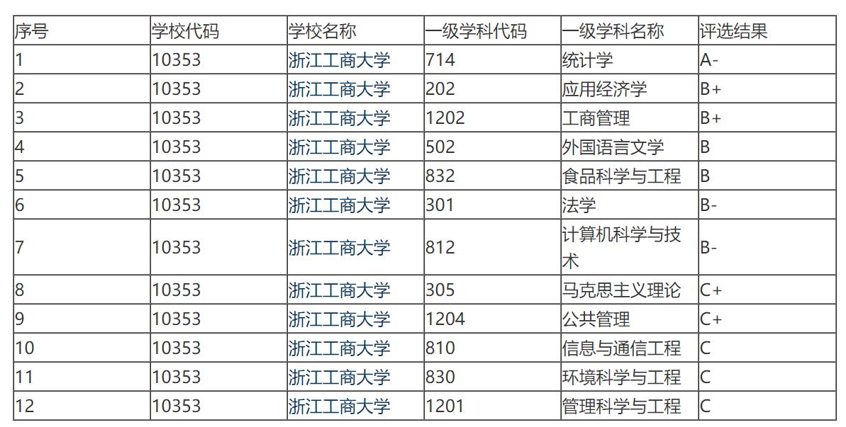 财经录取分数浙江学院线是多少_财经大学浙江学院分数线_浙江财经学院录取分数线
