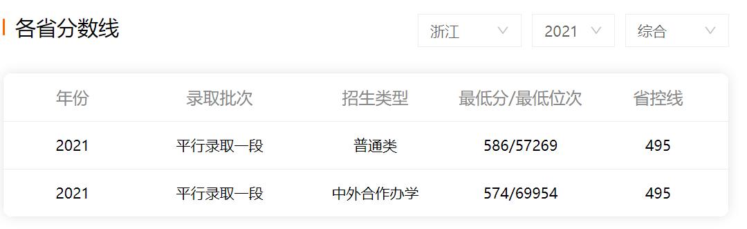 浙江财经学院录取分数线_财经录取分数浙江学院线是多少_财经大学浙江学院分数线