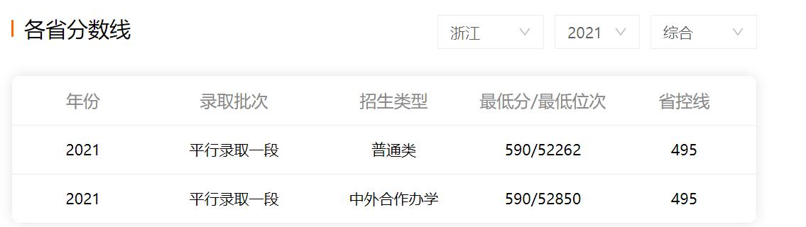 财经大学浙江学院分数线_财经录取分数浙江学院线是多少_浙江财经学院录取分数线