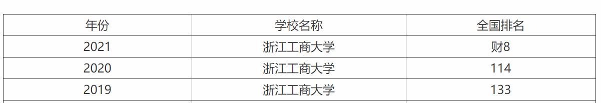 财经录取分数浙江学院线是多少_财经大学浙江学院分数线_浙江财经学院录取分数线