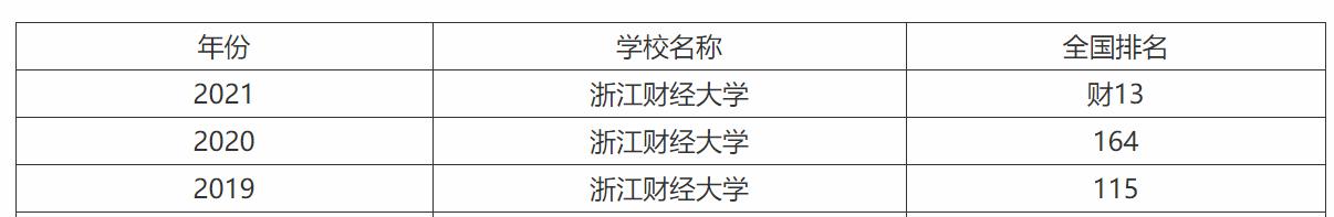 财经录取分数浙江学院线是多少_财经大学浙江学院分数线_浙江财经学院录取分数线