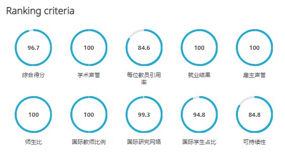 工商管理大学排名_工商管理大学排名_工商管理大学排名