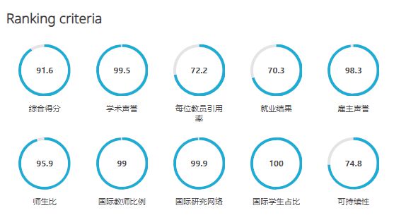 工商管理大学排名_工商管理大学排名_工商管理大学排名