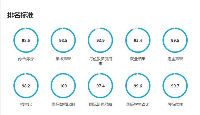 工商管理大学排名_工商管理大学排名_工商管理大学排名