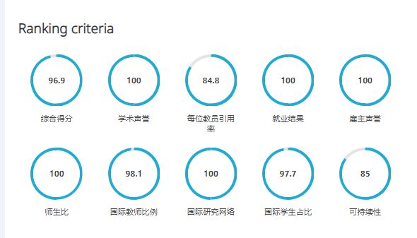 工商管理大学排名_工商管理大学排名_工商管理大学排名