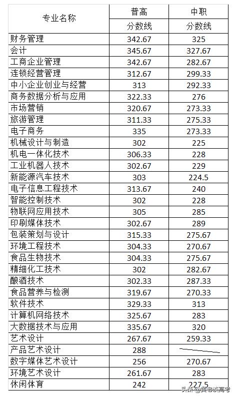 四川铁道职业学院_四川铁道职业学院院系_四川铁道职业学院的王牌专业