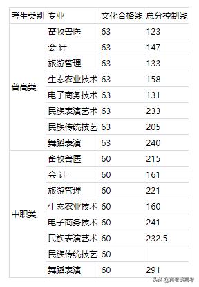四川铁道职业学院院系_四川铁道职业学院_四川铁道职业学院的王牌专业