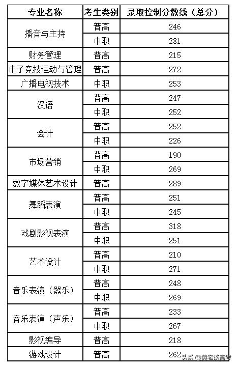 四川铁道职业学院_四川铁道职业学院院系_四川铁道职业学院的王牌专业