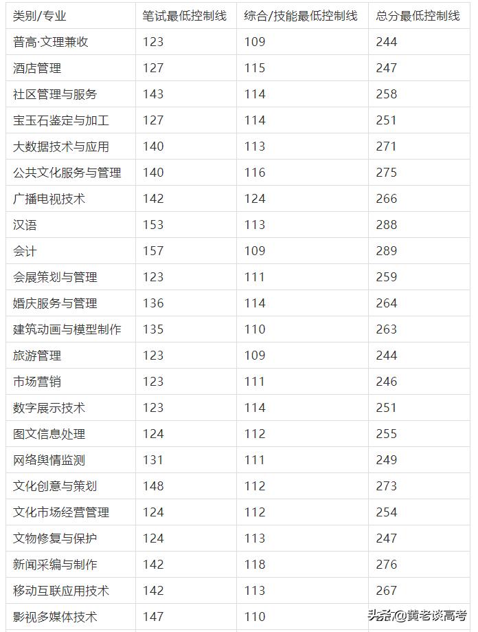 四川铁道职业学院的王牌专业_四川铁道职业学院院系_四川铁道职业学院