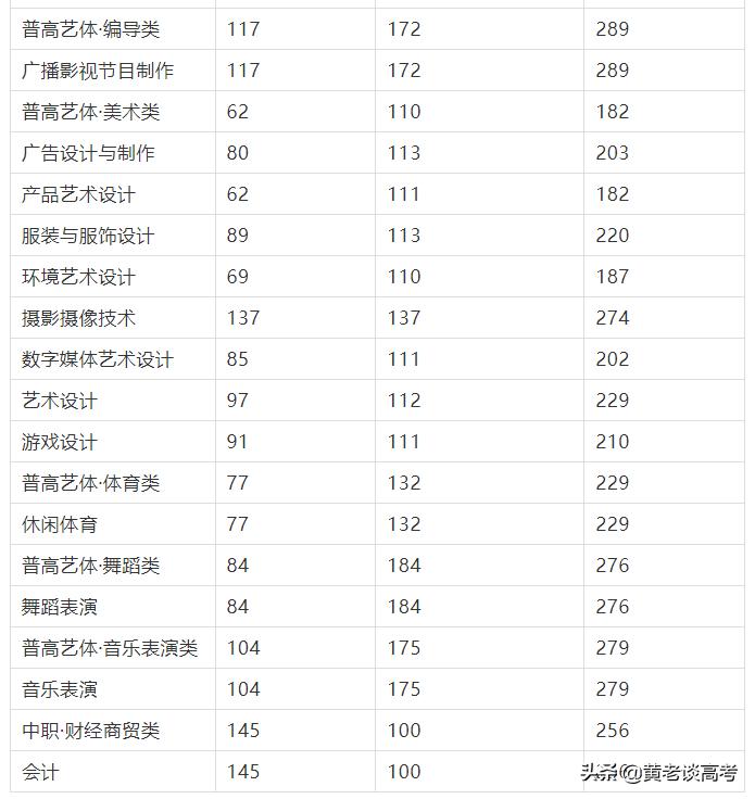 四川铁道职业学院_四川铁道职业学院院系_四川铁道职业学院的王牌专业