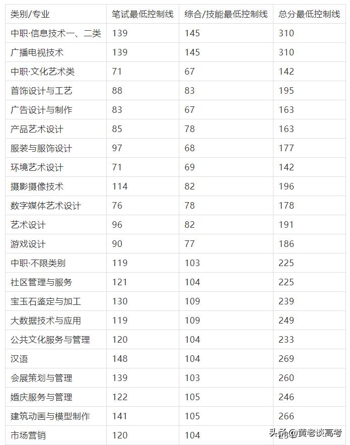 四川铁道职业学院的王牌专业_四川铁道职业学院_四川铁道职业学院院系