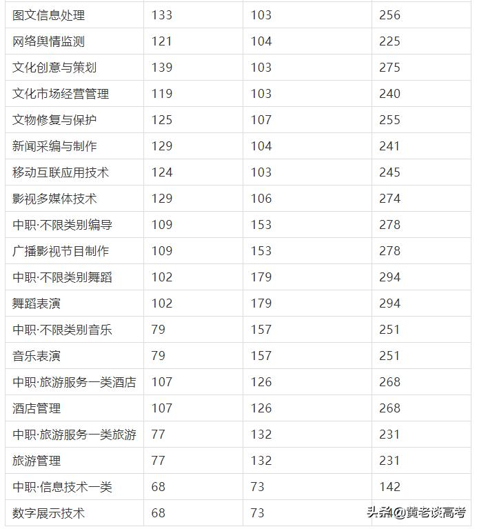 四川铁道职业学院的王牌专业_四川铁道职业学院院系_四川铁道职业学院