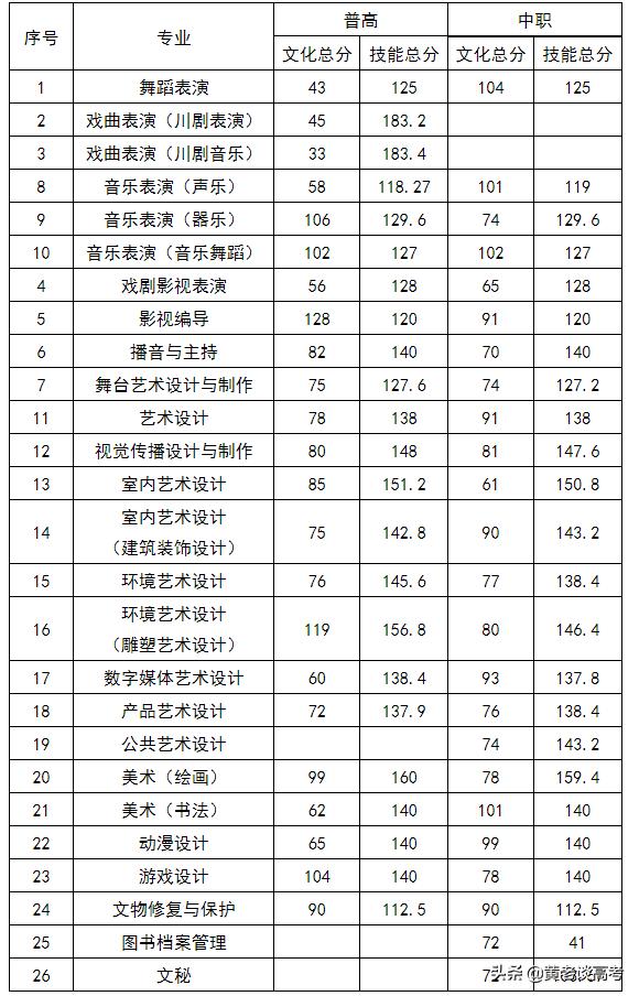 四川铁道职业学院院系_四川铁道职业学院_四川铁道职业学院的王牌专业