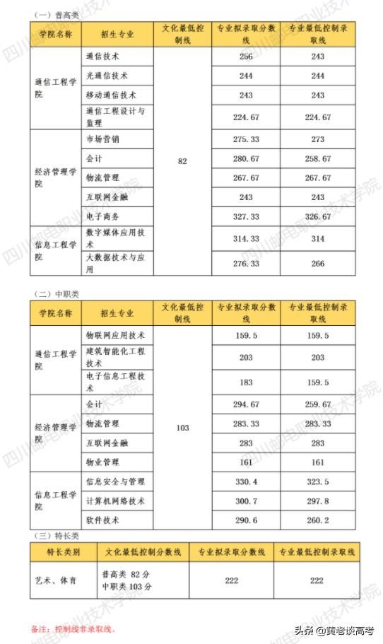 四川铁道职业学院院系_四川铁道职业学院_四川铁道职业学院的王牌专业