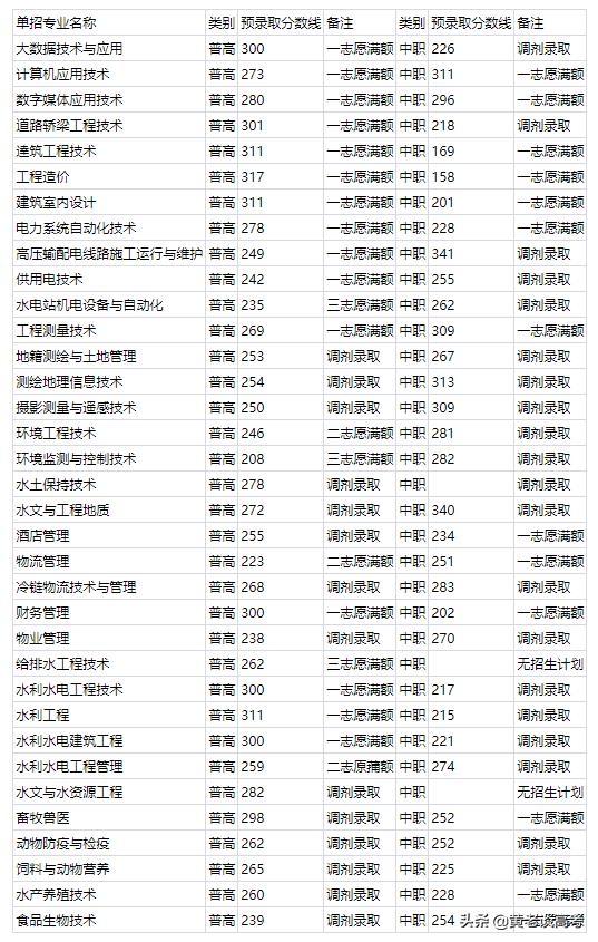 四川铁道职业学院的王牌专业_四川铁道职业学院_四川铁道职业学院院系