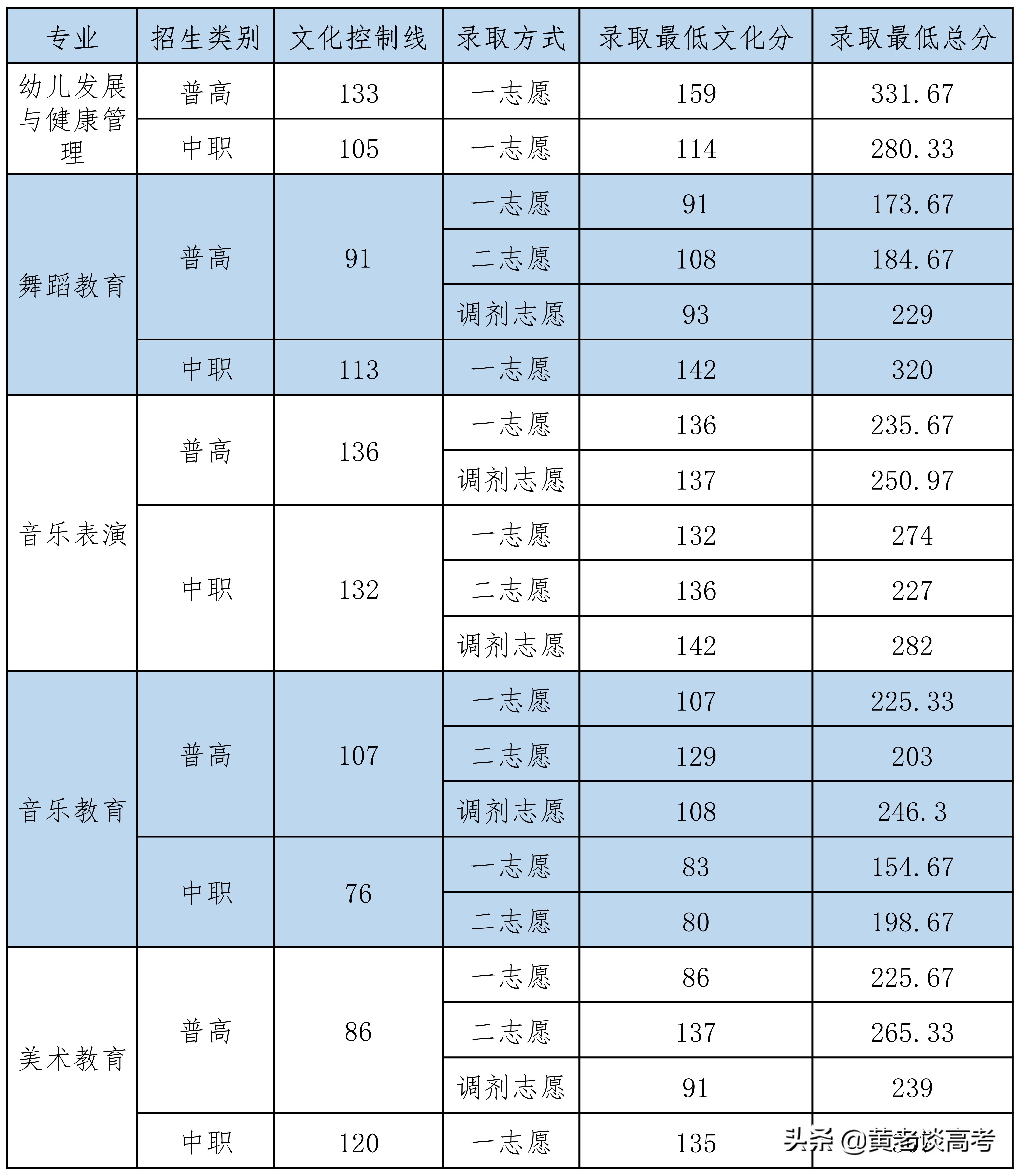 四川铁道职业学院_四川铁道职业学院院系_四川铁道职业学院的王牌专业