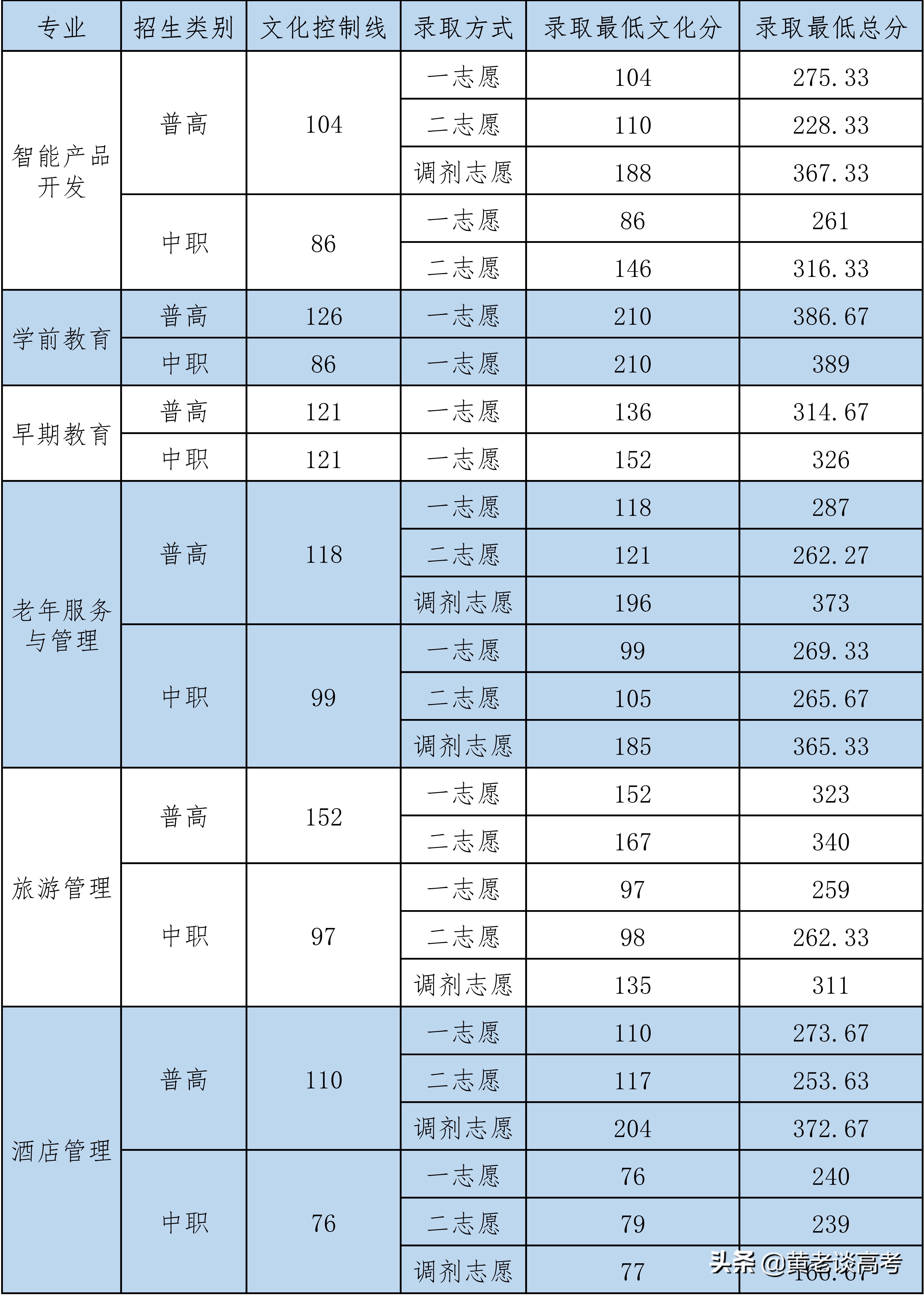 四川铁道职业学院_四川铁道职业学院的王牌专业_四川铁道职业学院院系