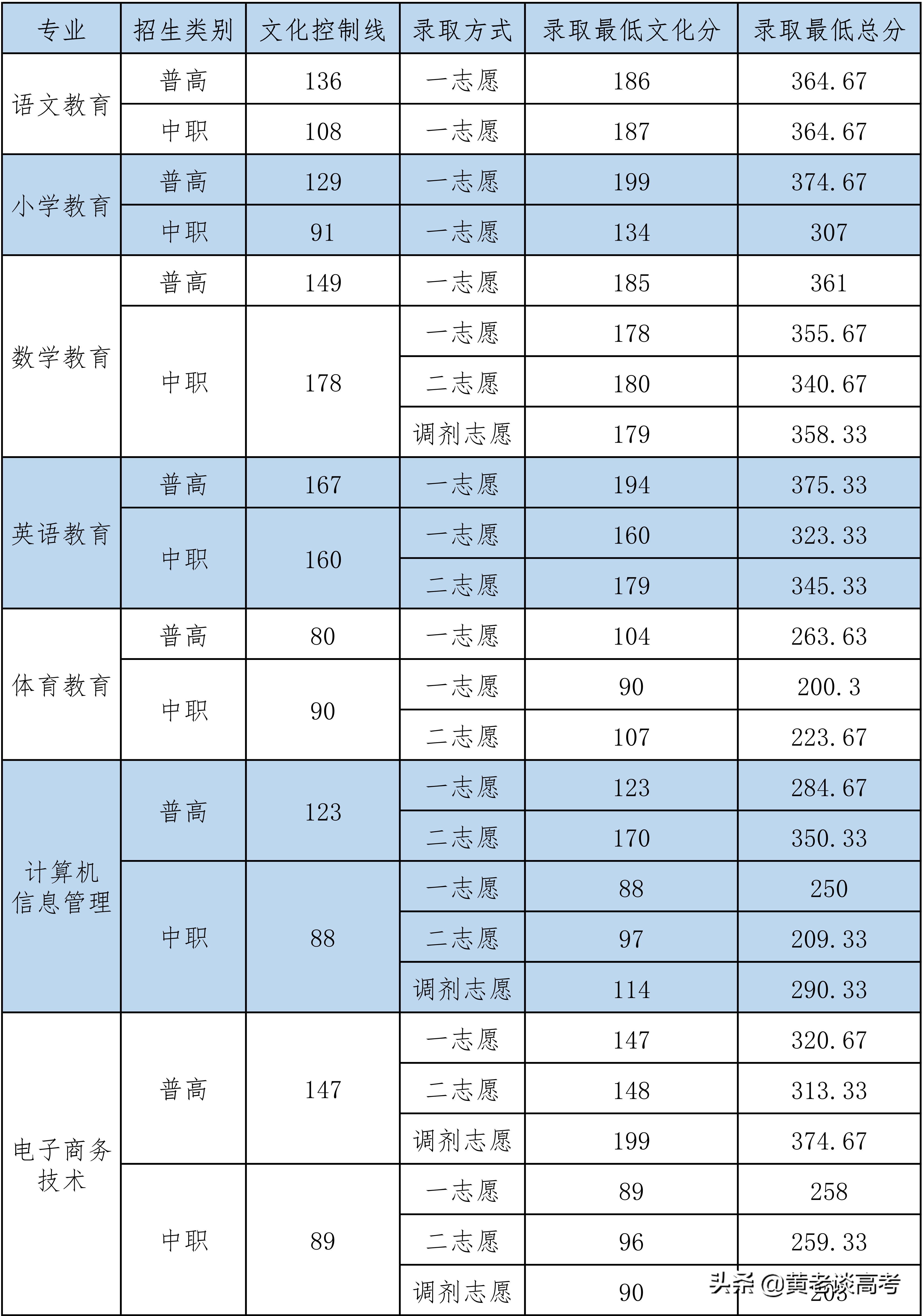 四川铁道职业学院_四川铁道职业学院的王牌专业_四川铁道职业学院院系