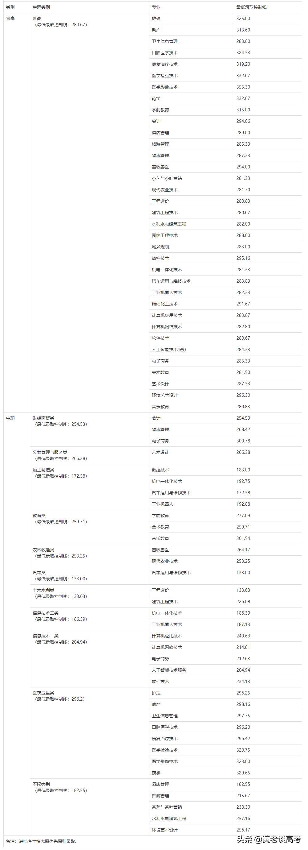 四川铁道职业学院院系_四川铁道职业学院的王牌专业_四川铁道职业学院